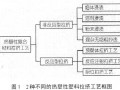 熱塑性樹脂基復(fù)合材料拉擠成型工藝的過(guò)程及特點(diǎn)