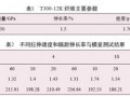 拉伸速度在碳纖維拉伸過(guò)程中的影響研究