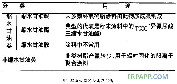 環(huán)氧樹脂的分類及用途1