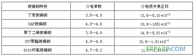 玻璃鋼電性能