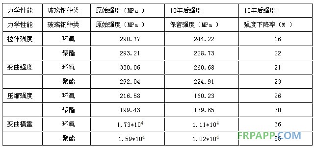 抗老化