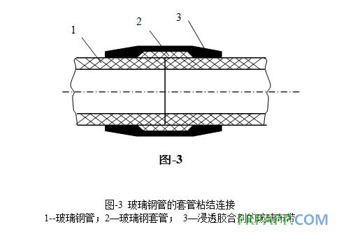 玻璃鋼管的套管粘結(jié)連接