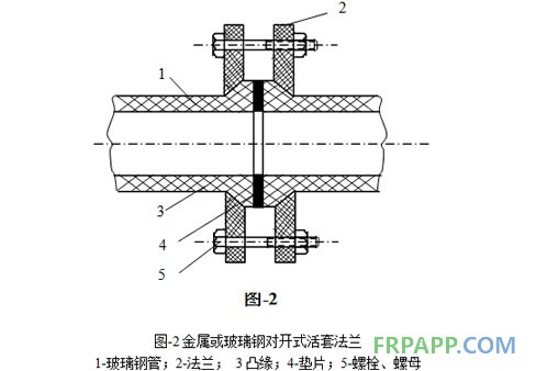 金屬或玻璃鋼對開式活套法蘭