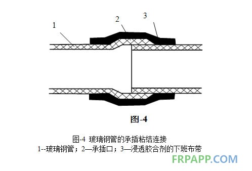 玻璃鋼管的承插粘結(jié)連接