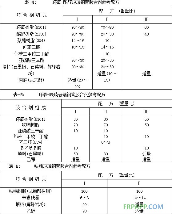 玻璃鋼管膠合劑的配方