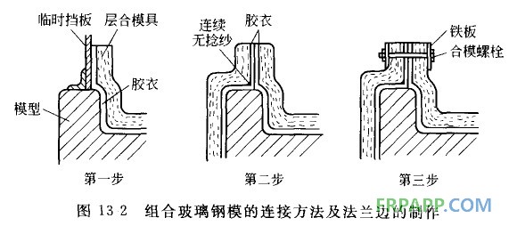 玻璃鋼模具1