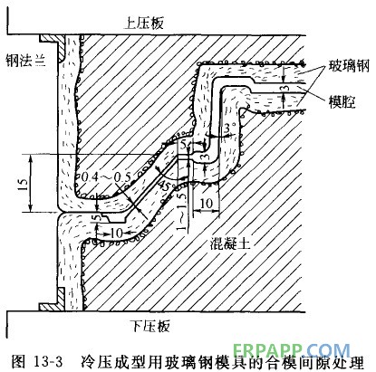 玻璃鋼模具2