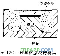 玻璃鋼模具3