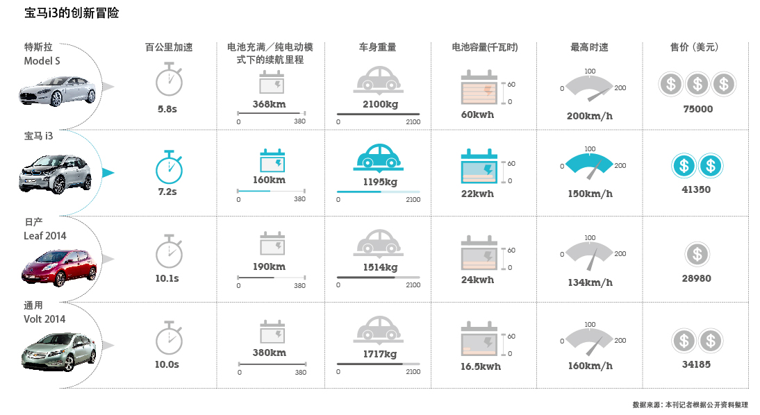 點擊查看大圖