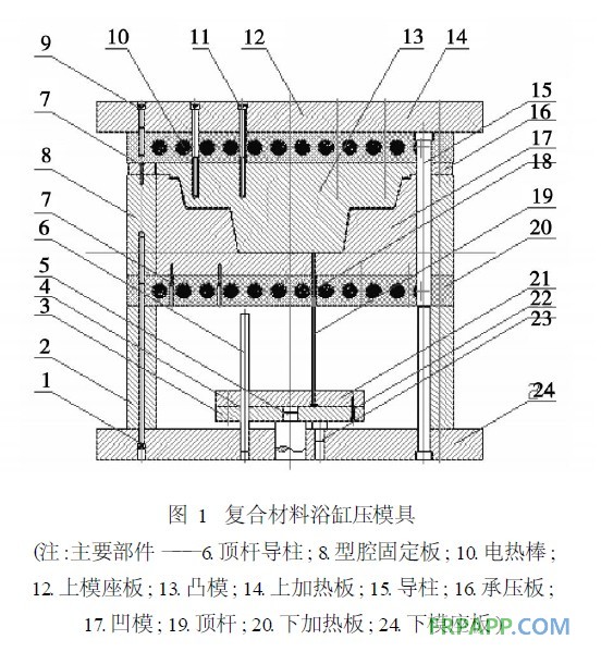 復(fù)合材料浴缸壓模具