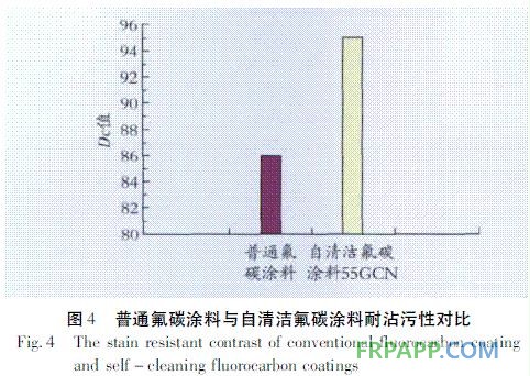 圖4 普通氟碳涂料與自清潔氟碳涂料耐沾污性對(duì)比