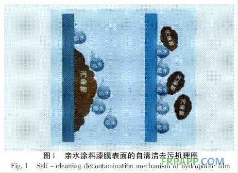 圖1 親水涂料的自清潔去污機(jī)理