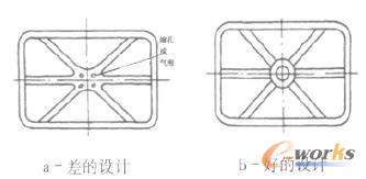 加強(qiáng)筋集中導(dǎo)致縮痕或縮孔