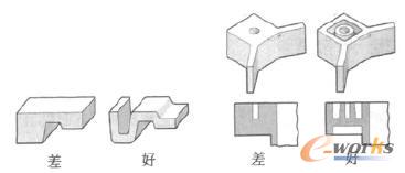 通過合理的產(chǎn)品設(shè)計(jì)獲得均勻壁厚