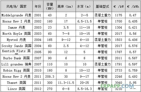 -中國(guó)電力網(wǎng)(www.chinapower.com.cn)版權(quán)所有