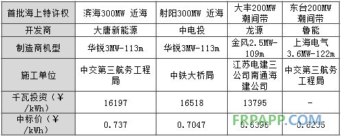 -中國(guó)電力網(wǎng)(www.chinapower.com.cn)版權(quán)所有