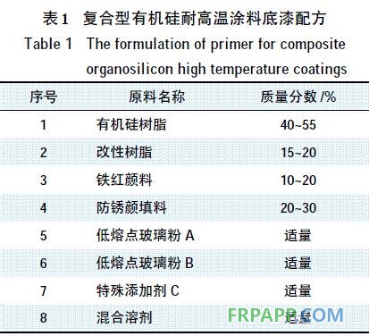 表1 復(fù)合型有機(jī)硅耐高溫涂料的底漆配方