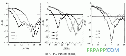 環(huán)氧樹脂雙層復(fù)合材料的吸波性能研究