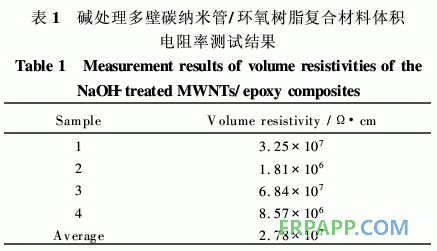 環(huán)氧樹脂復(fù)合材料的吸波性能