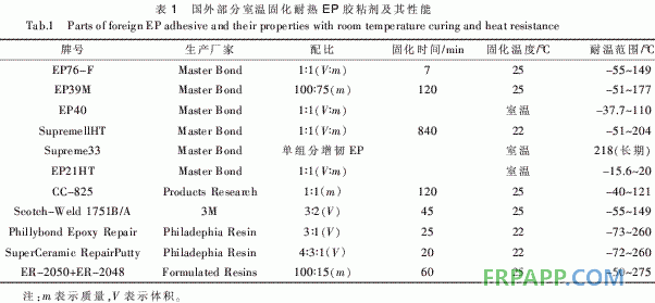 室溫固化耐熱環(huán)氧膠粘劑的研究進(jìn)展與發(fā)展趨勢(shì)