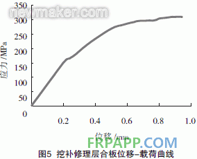 newmaker.com