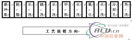 中國鋁業(yè)網(wǎng)