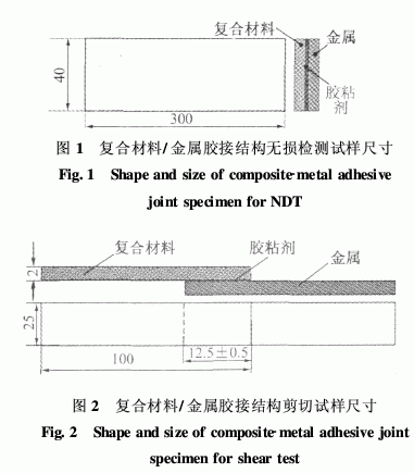 T700和T300碳纖維增強環(huán)氧樹脂基復合材料耐濕熱老化性能的對比