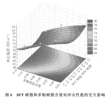 風電葉片用環(huán)氧樹脂的研究