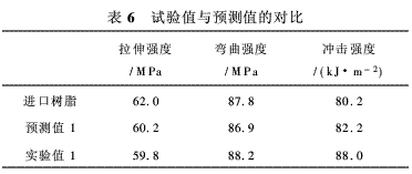 風電葉片用環(huán)氧樹脂的研究