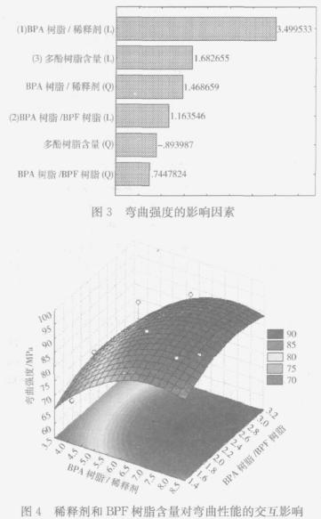 風電葉片用環(huán)氧樹脂的研究