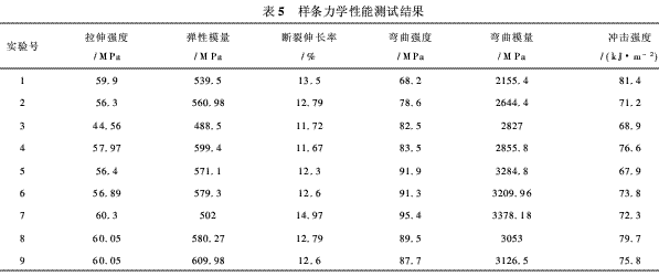 風電葉片用環(huán)氧樹脂的研究