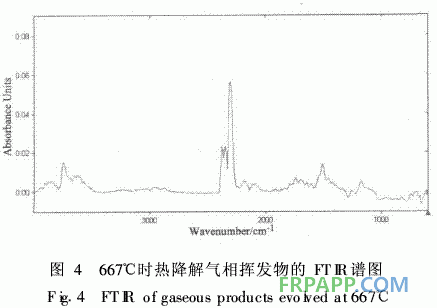 水性環(huán)氧樹脂制備復(fù)合材料的熱性能研究