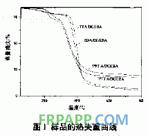 含磷環(huán)氧樹脂體系的研制及性能研究