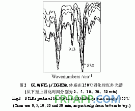 環(huán)氧樹脂體系固化動力學(xué)的FTIR研究