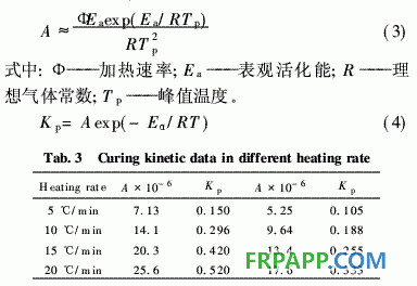 氨基酸衍生環(huán)氧樹(shù)脂的固化反應(yīng)動(dòng)力學(xué)