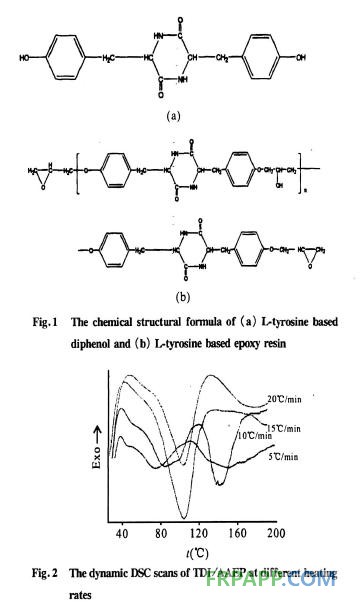 氨基酸衍生環(huán)氧樹(shù)脂的固化反應(yīng)動(dòng)力學(xué)