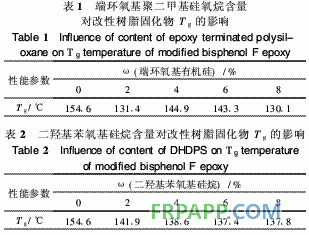 有機(jī)硅改性雙酚F環(huán)氧樹脂熱性能研究