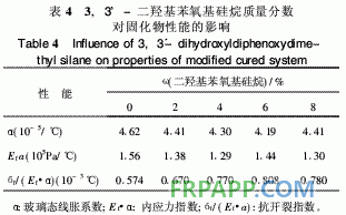 有機(jī)硅改性雙酚F環(huán)氧樹脂熱性能研究