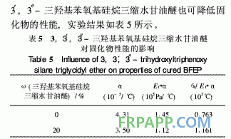 有機(jī)硅改性雙酚F環(huán)氧樹脂熱性能研究