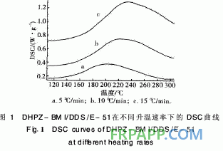 新型雙馬來酰亞胺改性環(huán)氧樹脂體系性能研究