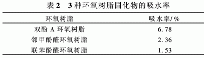 新型含聯(lián)苯結(jié)構(gòu)環(huán)氧樹脂的合成與性能