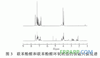 新型含聯(lián)苯結(jié)構(gòu)環(huán)氧樹脂的合成與性能