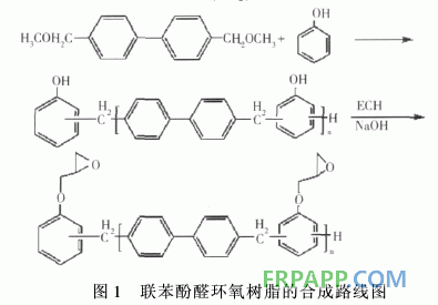 新型含聯(lián)苯結(jié)構(gòu)環(huán)氧樹脂的合成與性能