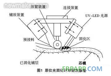 newmaker.com