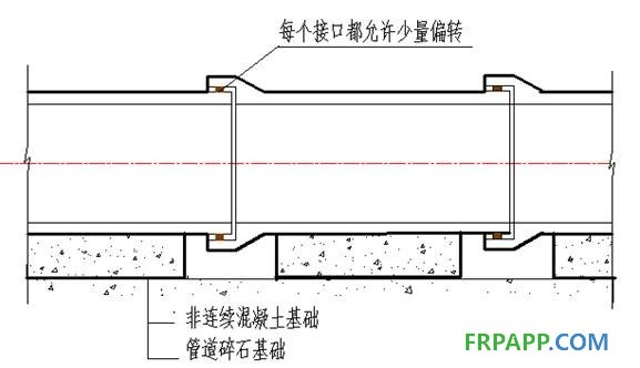 唐建國：傳授排水管道建設(shè)維護(hù)的54字真經(jīng)-復(fù)材應(yīng)用網(wǎng)