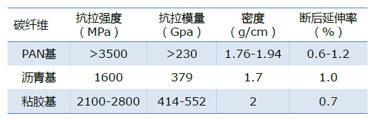 2014年碳纖維復(fù)合材料研究報告-復(fù)材應(yīng)用網(wǎng)