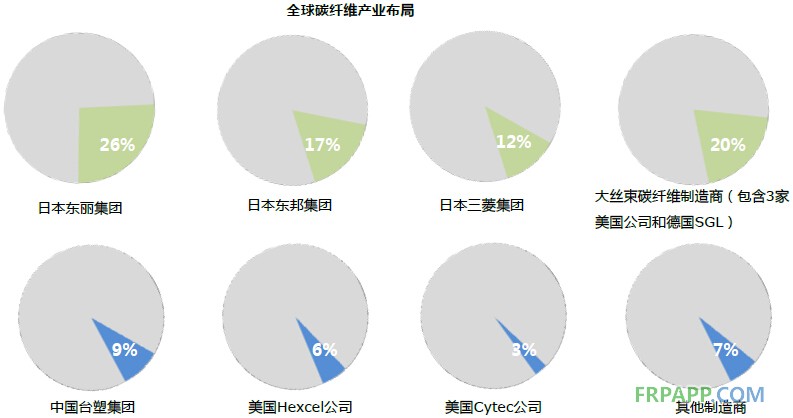 2014年碳纖維復(fù)合材料研究報(bào)告--復(fù)材應(yīng)用網(wǎng)