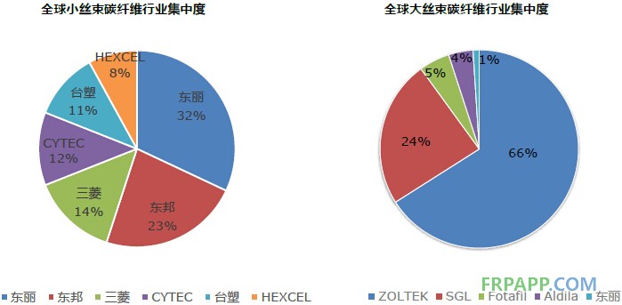 2014年碳纖維復(fù)合材料研究報(bào)告--復(fù)材應(yīng)用網(wǎng)