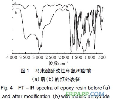 圖1 馬來酸酐改性環(huán)氧樹脂前后的紅外譜圖