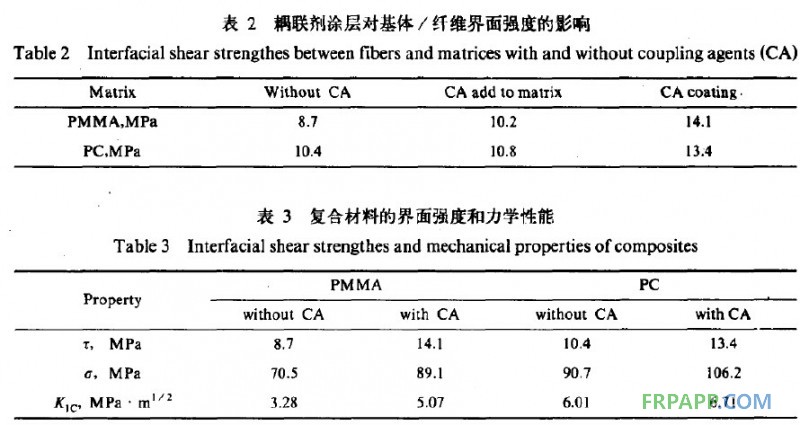 玻璃纖維增強(qiáng)熱塑性有機(jī)復(fù)合材料界面強(qiáng)度及其對(duì)材料力學(xué)性能的影響